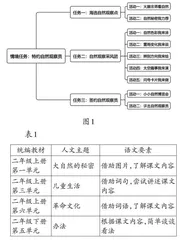 基于单元整体教学，推进“实用性阅读与交流”学习任务群