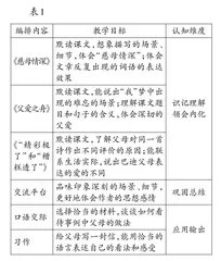 把脉学情 构建路径 选用策略