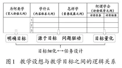借助目标细化，实现语文学习任务最优化 