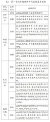 小学语文第一学段非纸笔测试存在的问题与对策