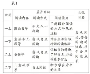 项目驱动，快乐读书吧