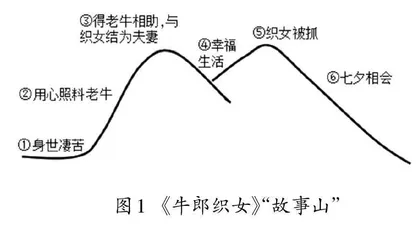 立足单元整体，探寻创造性复述教学路径