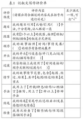 以生为本，构建良性“评改生态圈” 