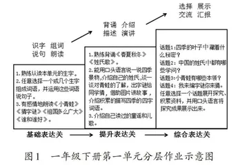 规划蓝图·形成档案·通关检测