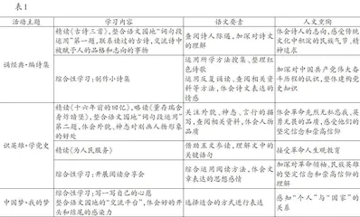 厘清关系 加强统整 形成合力
