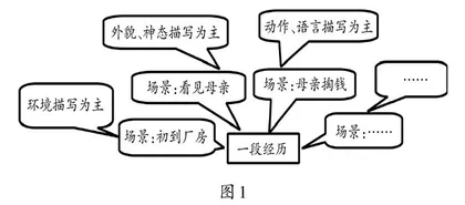 高段随文练笔设计例谈