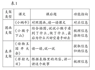 搭建多维支架，破解思维阻点