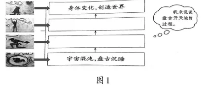 以“融学作业”促进学教方式变革