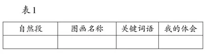用形散神聚的方式学散文
