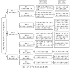准确定位学习任务群 开展实用性阅读与交流