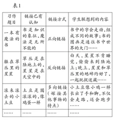 想象类习作教学的突破与转向