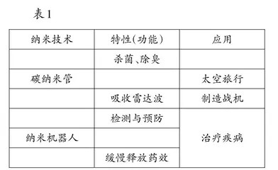 落实“阅读时能提出不懂的问题，并试着解决”的教学实践
