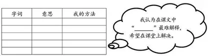 四年级上册第八单元《王戎不取道旁李》作业设计