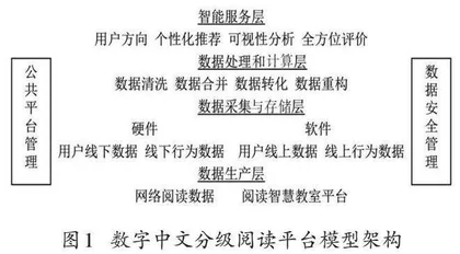 数智融合支持下分级阅读教学策略探析 