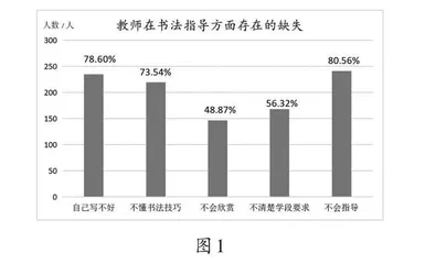 以评促教，用命题研制撬动书法深度教学