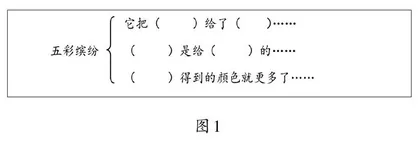 莫让“积累”变“鸡肋”
