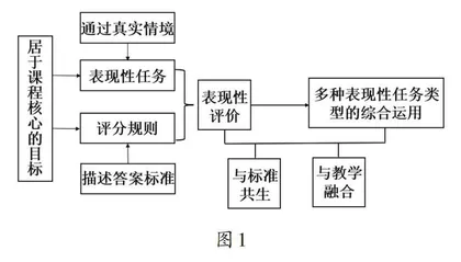 学习任务群视域下的表现性评价
