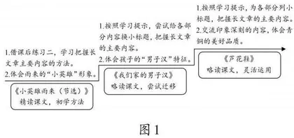 以链式结构落实“文学阅读与创意表达”学习任务群