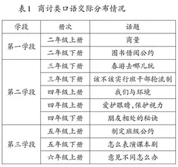 力避“结论先行”，在层层追问中走进文本