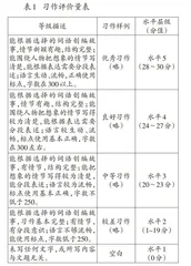 小学语文第二学段学业质量测评的实践与探索