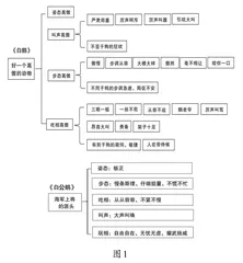 以“联读”拓“思维”