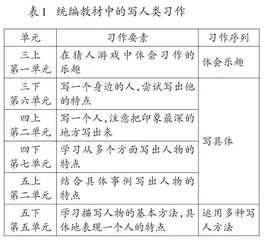 指向习作能力的习作单元“教学评一致性”设计