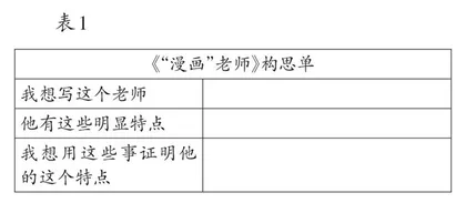 在习作教学中培养学生的思维能力