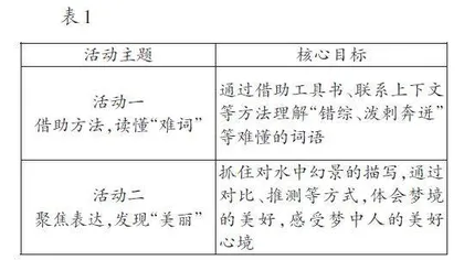 活动助学 变“失”为“得”