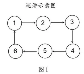 从“心中所想”到“口中所说”