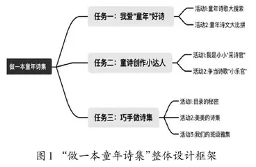 “语言文字积累与梳理”学习任务群的设计策略
