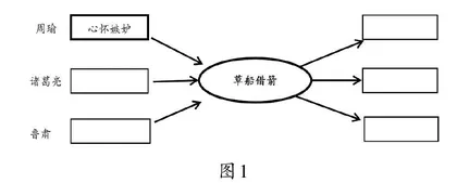 古典小说学习支架设计的实践探索
