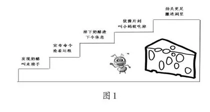 以图式支架助力深度阅读