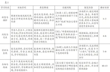 依托学习任务群实现单元“梳理与探究”