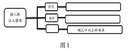 多措并举，培养学生的思维品质