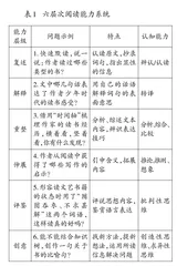 六层次阅读能力视域下的多维提问策略