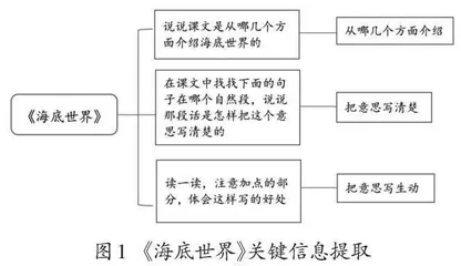 任务驱动 构建路径 落实要素