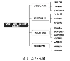 “跨媒介阅读与交流”在小学语文教学中的实践应用