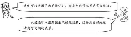 五年级上册第八单元整组作业设计