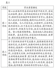 “实用性阅读与交流”学习任务群的评价实施要略 