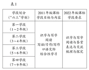 传承与突破 回应与挑战