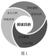 锚定目的·甄选策略·对标监控