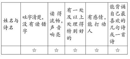 学习任务群视域下“现代诗”单元的教学重构