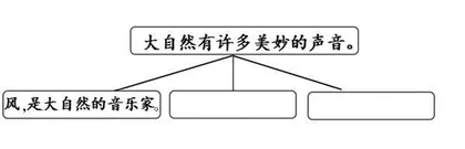 比较阅读实施“三策略”