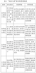 促进学生学习的“作业·评价一体化”实践研究