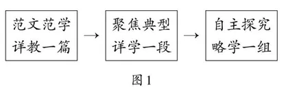 基于文本重组的第三学段单元整体性教学策略