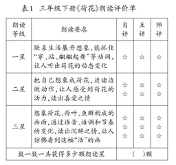 指向要素落地的“有感情地朗读”教学策略