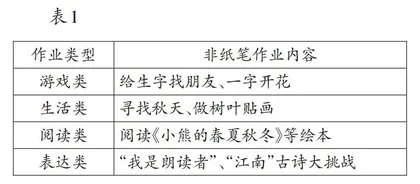基于单元整体的小学低段语文非纸笔作业设计研究
