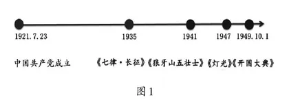 在回溯历史中点燃爱国火种