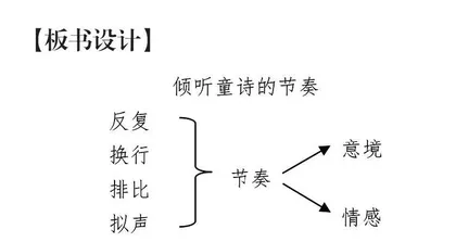 系统全面：语文课堂对话应有的视角