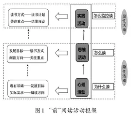 培养阅读敏感力的“前”阅读指导探究 